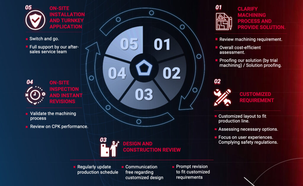 Fastcut_turnkey_solution